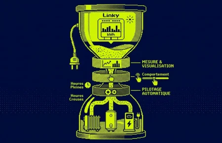 Tableau de bord domestique de pilotage consommation électrique avec thermostat connecté